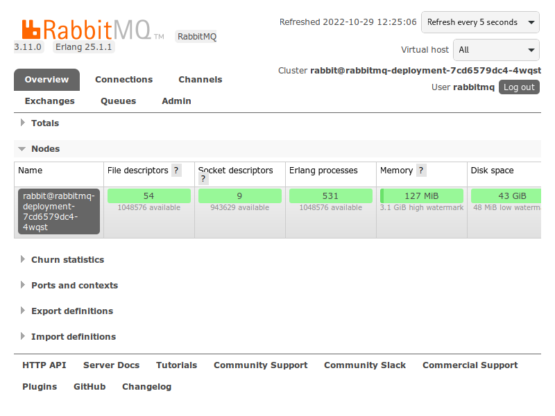 Painel do RabbitMQ